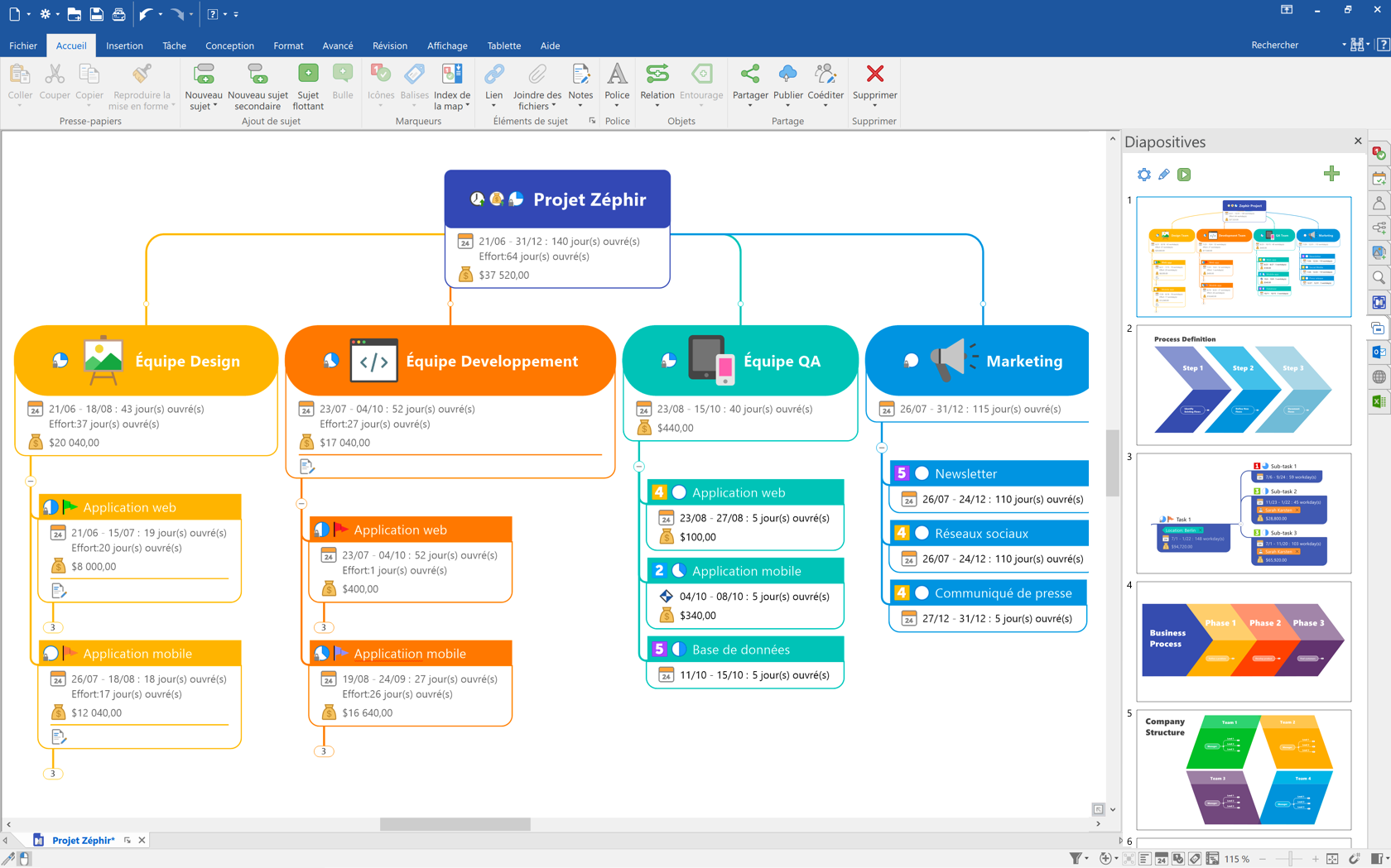 La suite de produits MindManager