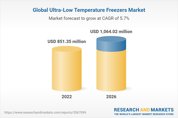 Global Ultra-Low Temperature Freezers Market