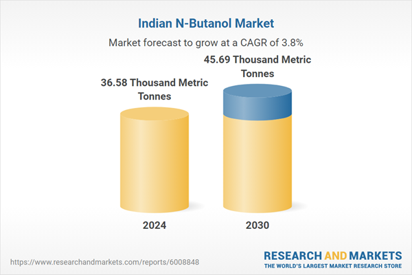 Indian N-Butanol Market