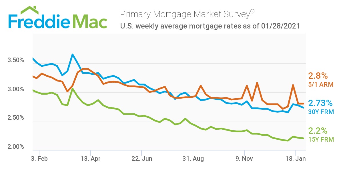 PMMS Chart 01 28 2021
