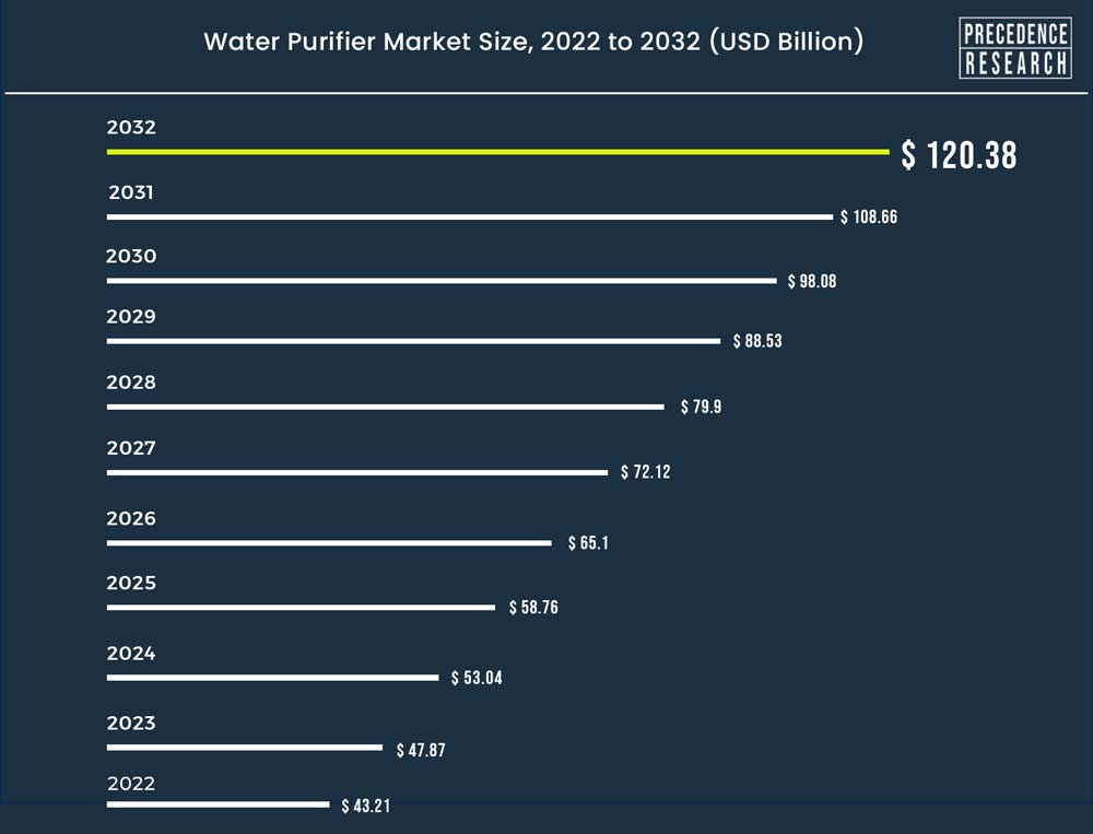 Smart Water Purifiers Future trends you must know about- Pureit Water India