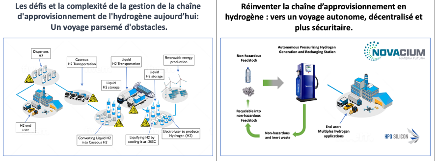 Hydrogène 