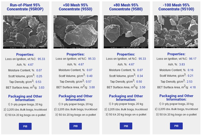 Santa Cruz Phase 1 Product Information Bulletins.