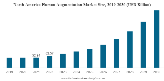 Human Augmentation Market Globenewswire