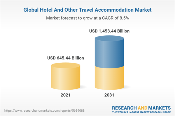 Global Hotel And Other Travel Accommodation Market