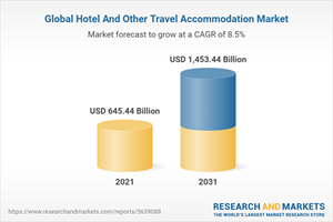Global Hotel And Other Travel Accommodation Market