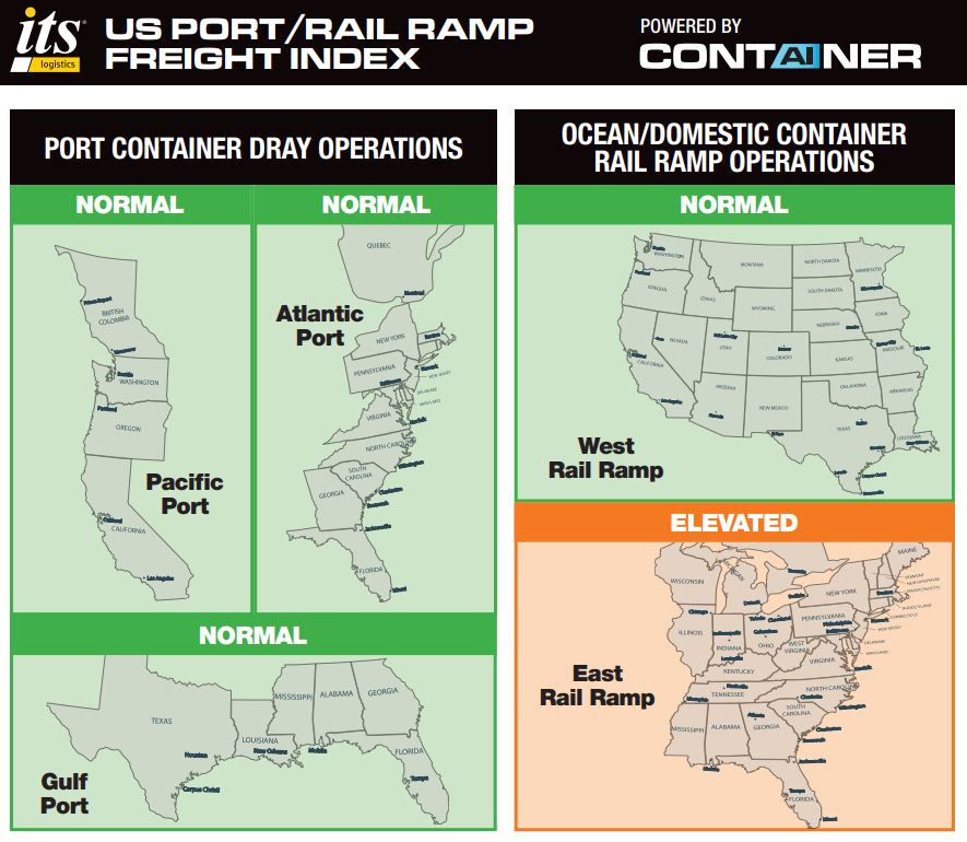 ITS Logistics May Port Rail Ramp Index: Heavy Import Volumes and Pent-up Demand from China Set to Pull Forward Peak Retail Season and Cause Transportation Challenges for U.S.