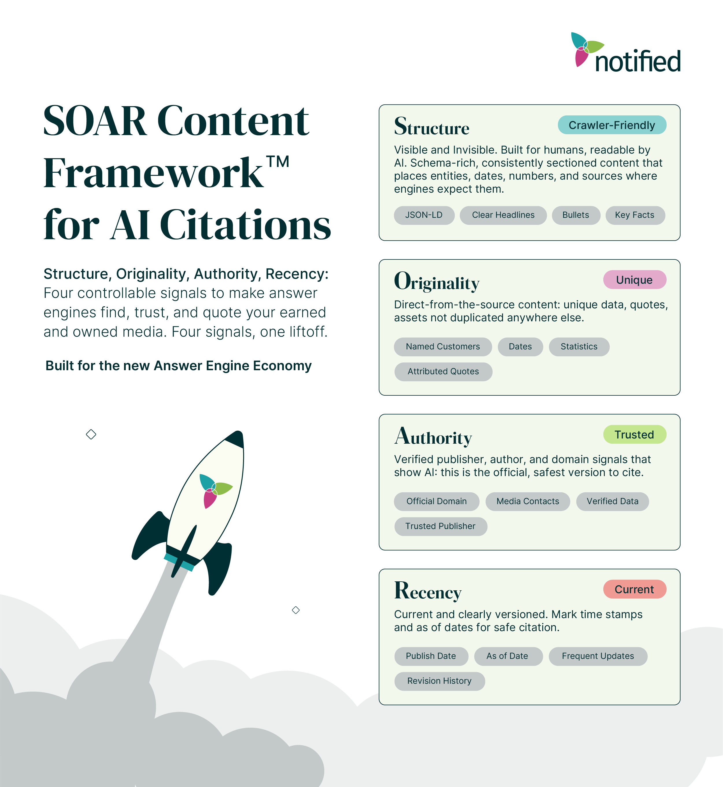SOAR Content Framework