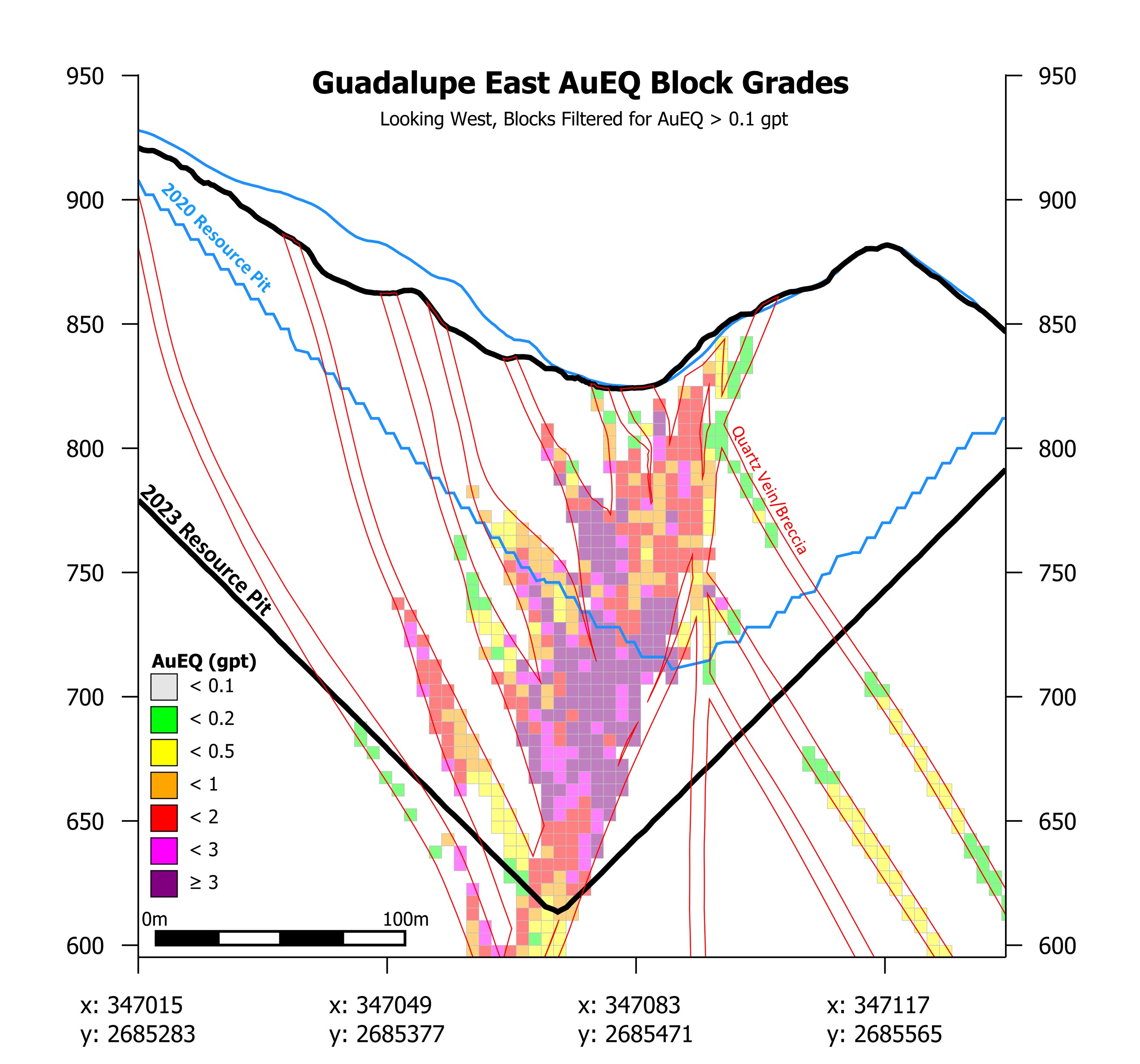 Cross-section of Guadalupe East Indicating Continuous High-Grade Envelope