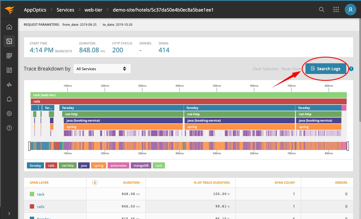 SolarWinds Integrates AppOptics With Loggly and Papertrail