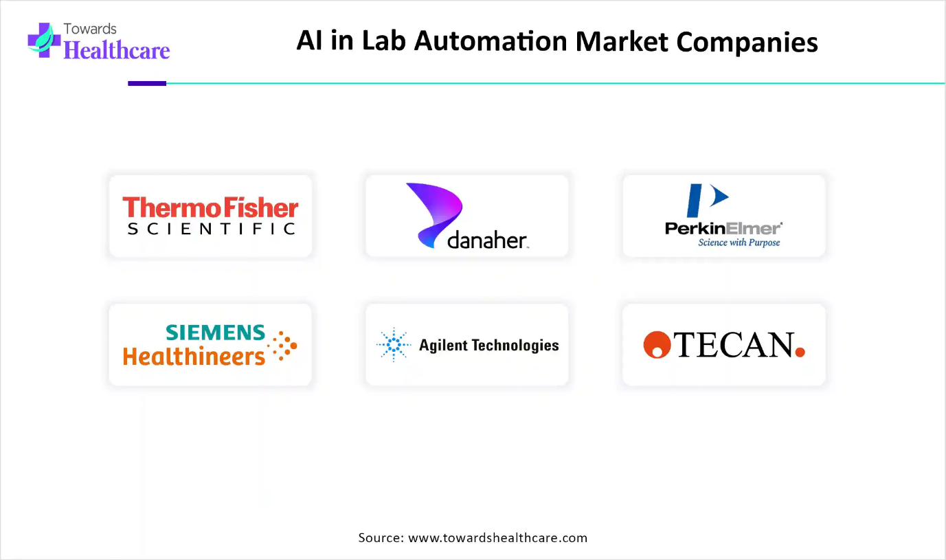 AI in Lab Automation Market Trends and Top Principal Companies