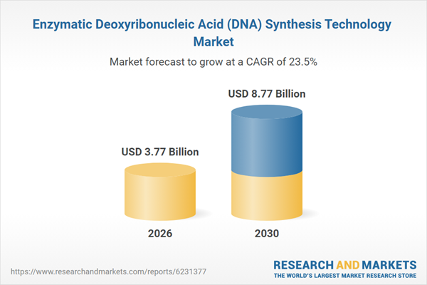 Enzymatic Deoxyribonucleic Acid (DNA) Synthesis Technology Research Report 2026: $8.77 Bn Opportunities, Trends, Competitive Landscape, Strategies, and Forecasts, 2020-2025, 2025-2030F, 2035F
