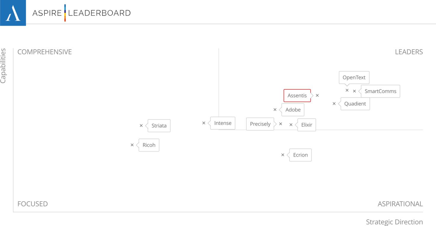 Aspire Leaderboard 2020 for Asia.