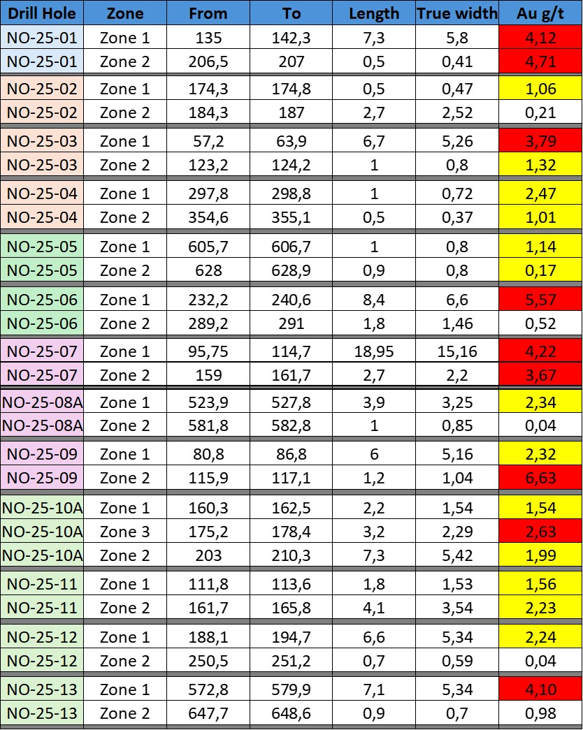 2025 WINTER DRILLING RESULTS TO DATE image