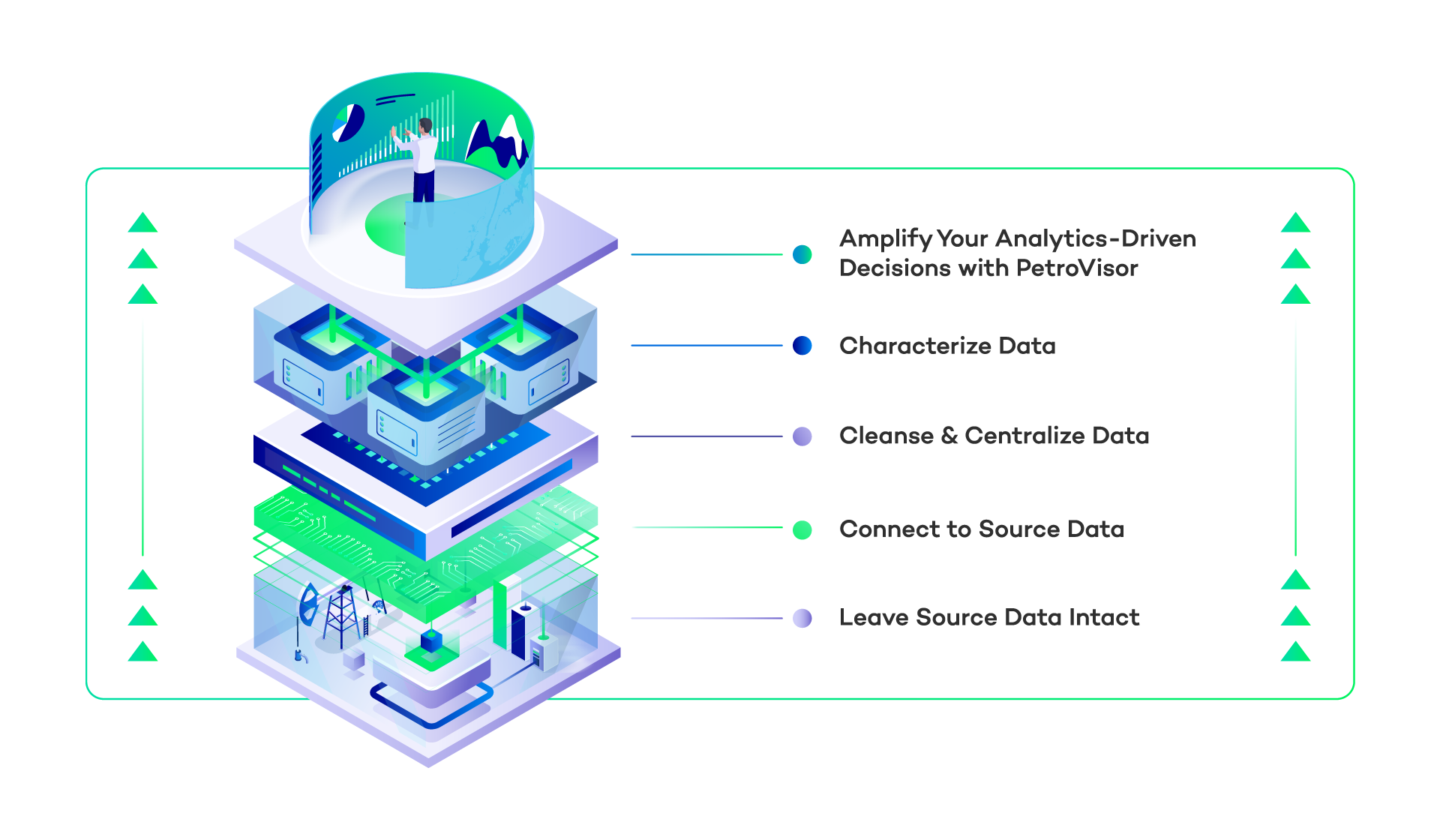 Datagration's Unified Data Model