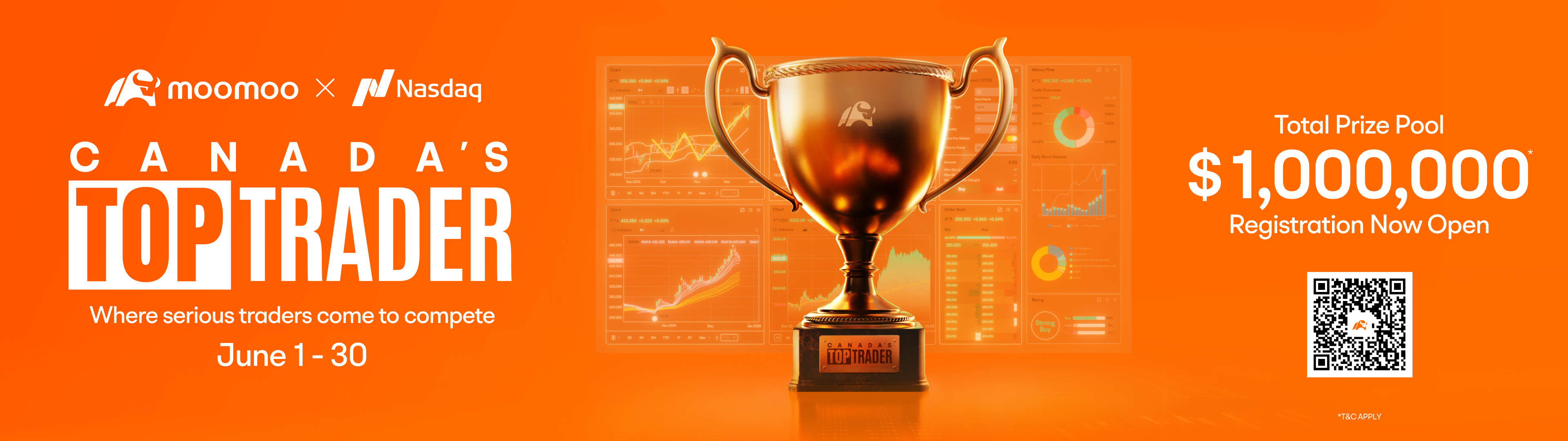Moomoo Canada's Top Trader