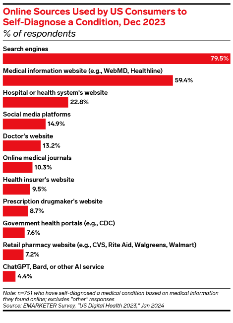 Healthcare Consumers