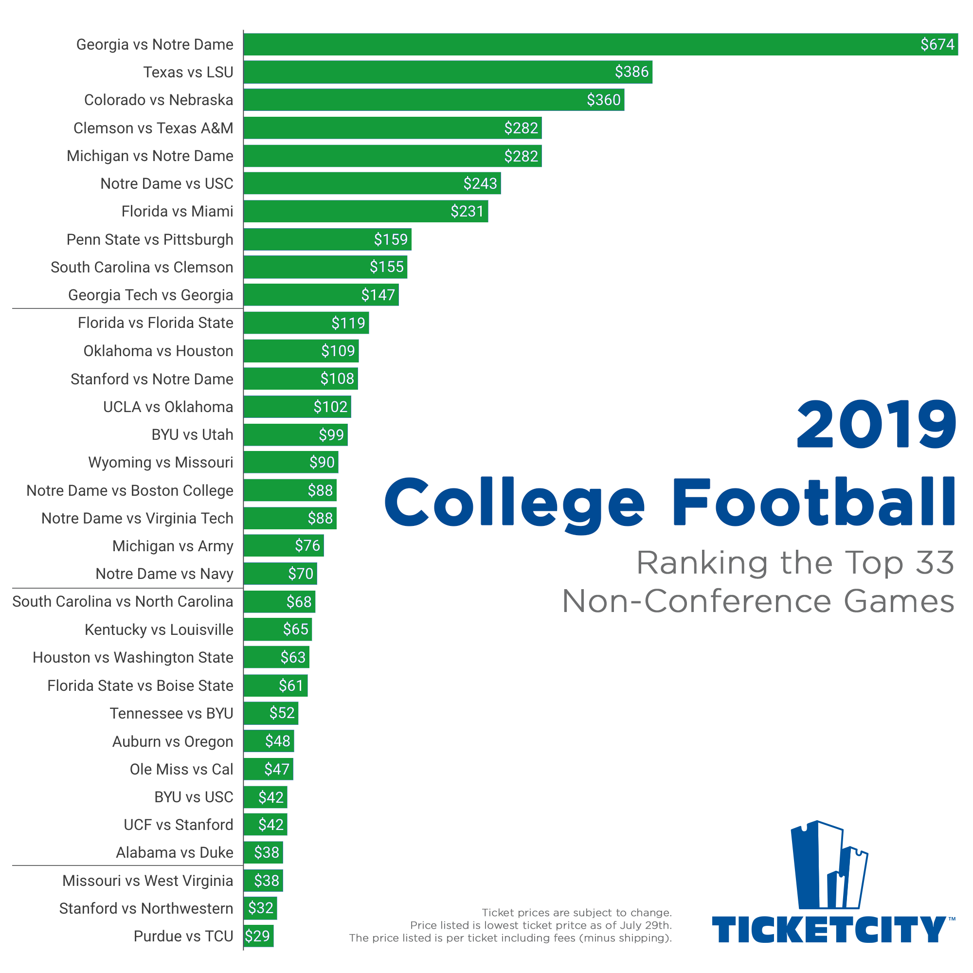 College Football Kickoff Game - 2019 AdvoCare Texas Kickoff