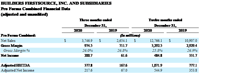 BUILDERS FIRSTSOURCE, INC. AND SUBSIDIARIES