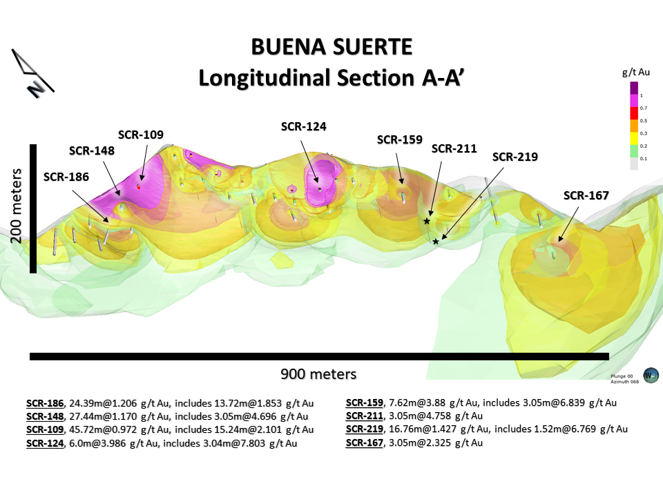 Buena Suerte Longitudinal Section A-A'