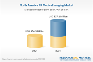 North America 4K Medical Imaging Market