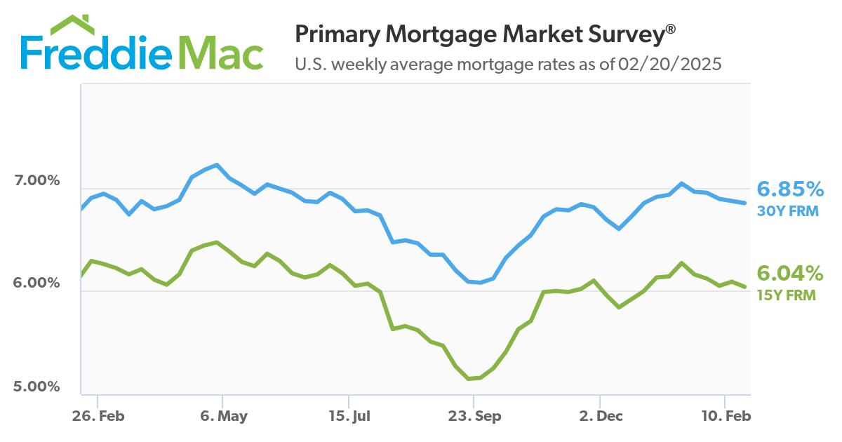 U.S. weekly average mortgage rates as of 02/20/2025