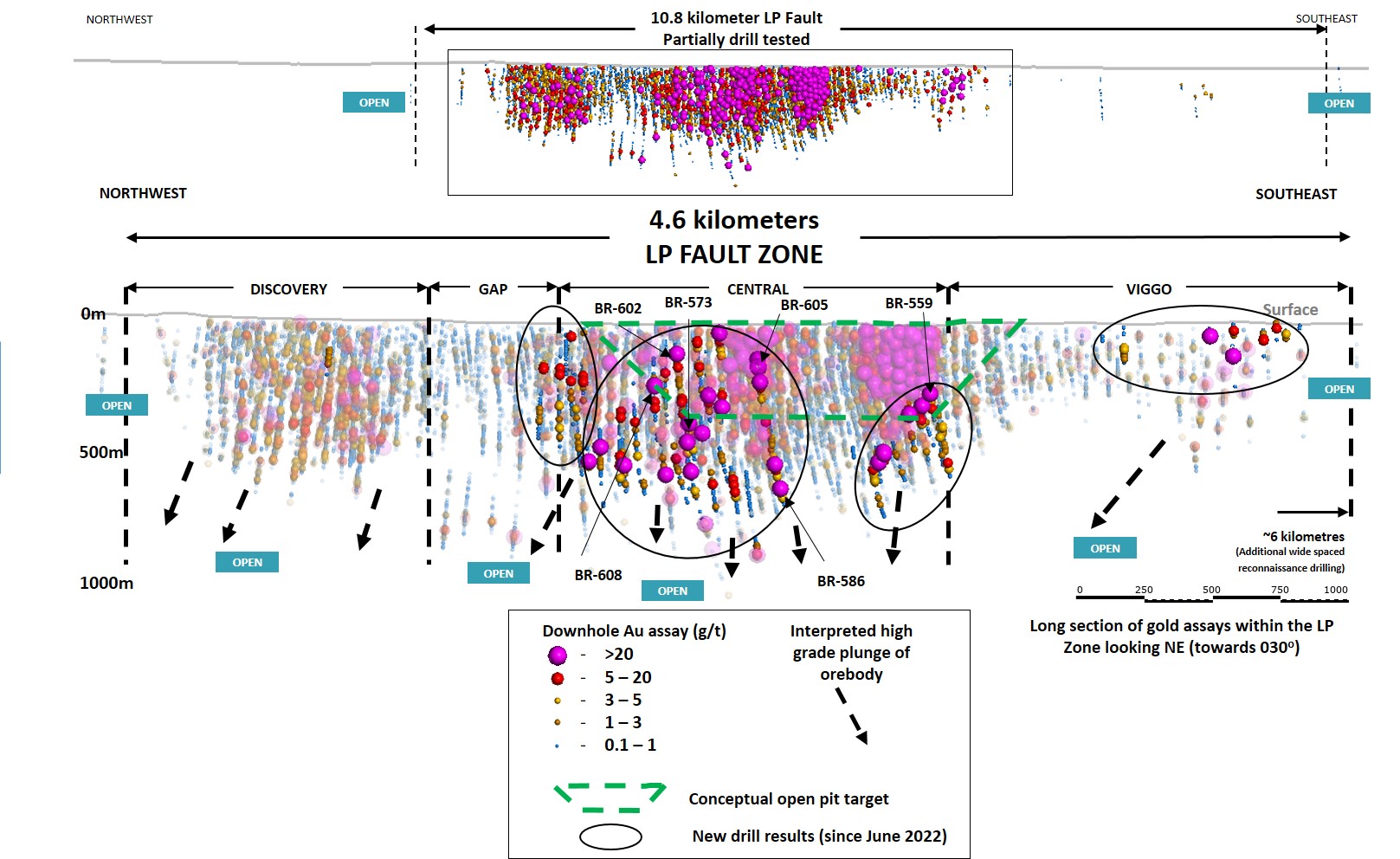 Appendix B - LP Fault zone Long Section