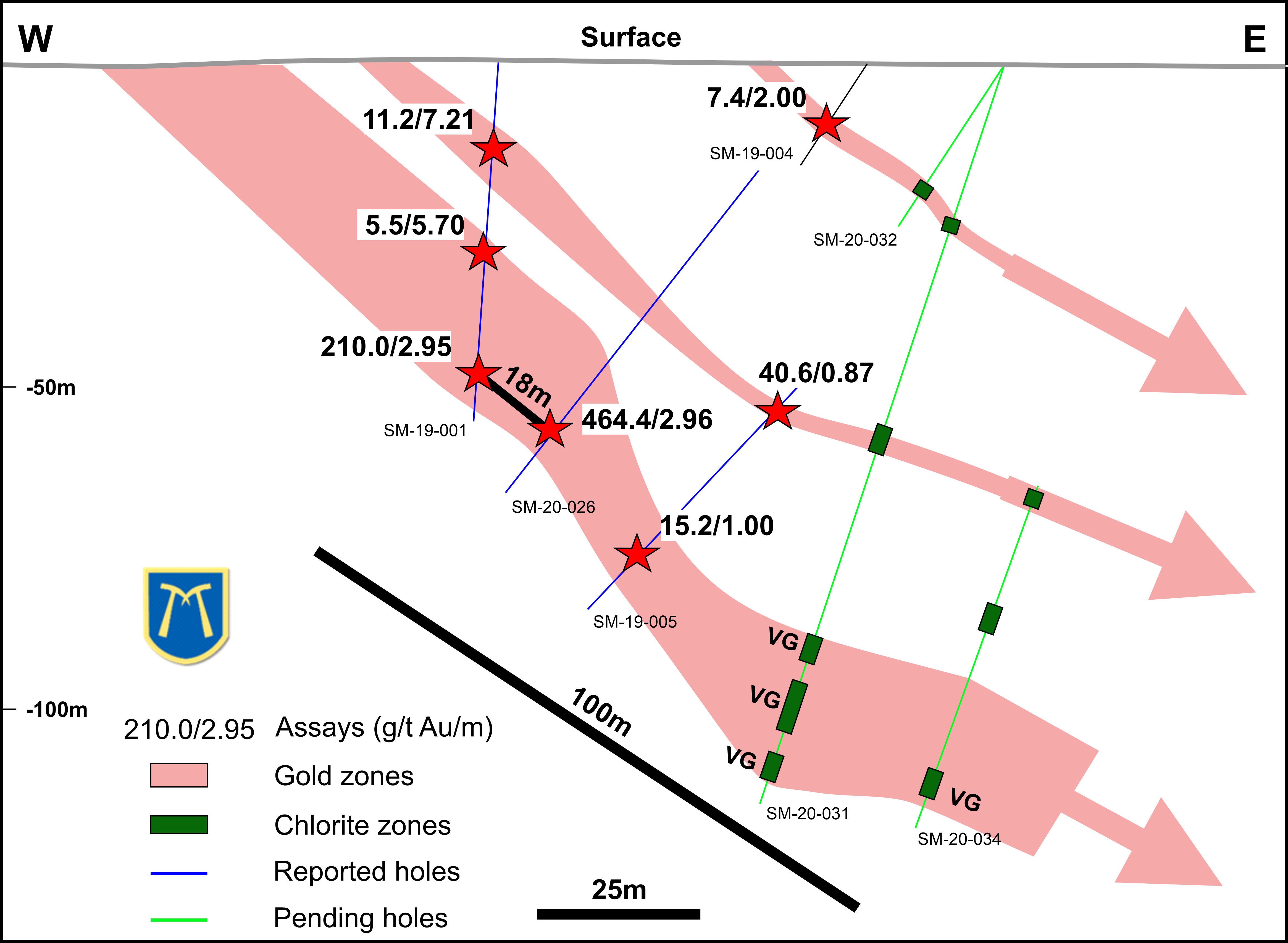 Cross-section - North Pit_final