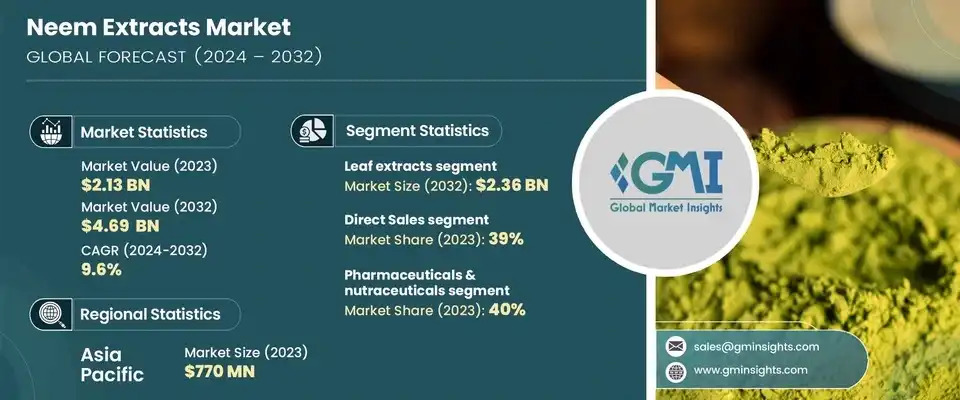 Neem Extracts Market.jpg
