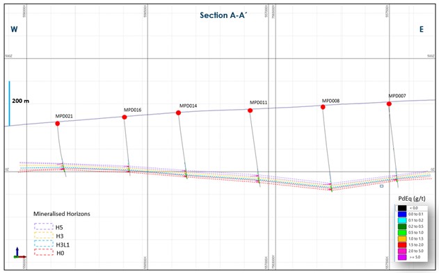 Figure 2: