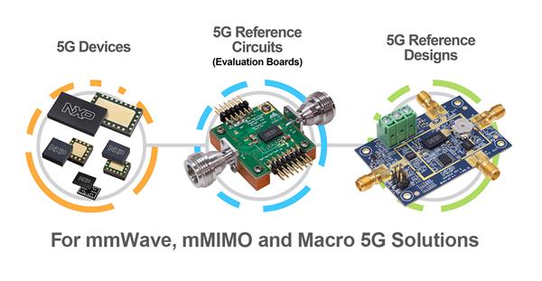 NXP Trifecta of Radio Power Solutions