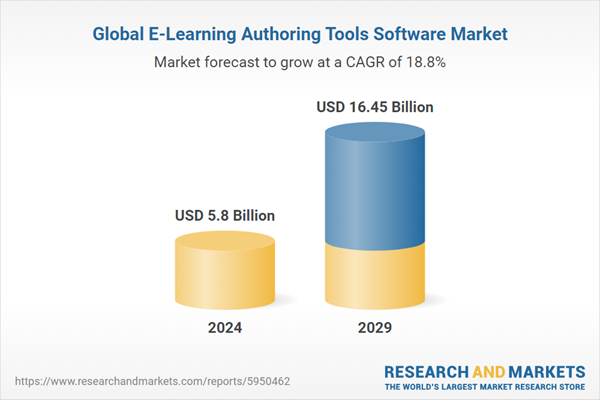 Global E-Learning Authoring Tools Software Market