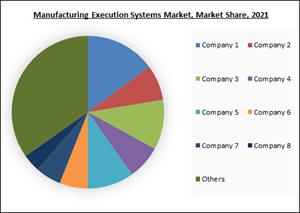manufacturing-execution-systems-market-share-analysis.jpg
