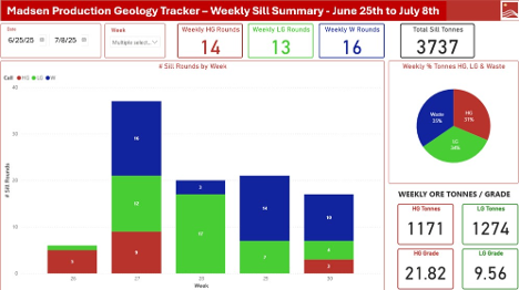 Figure 3. Weekly Sill Summary for June 25-July 8 from the Madsen Mine Production Geology Grade Control Tracker. image