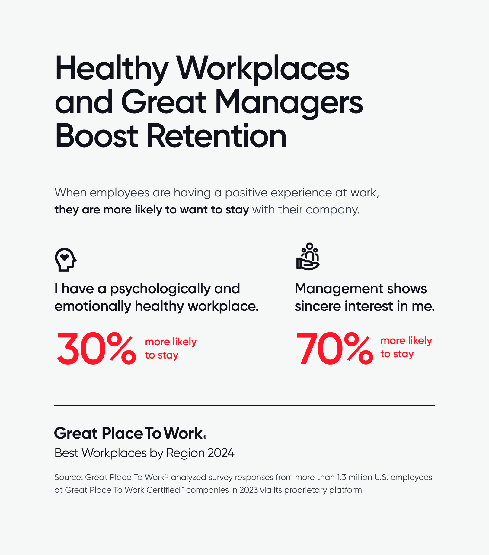 Healthy Workplaces and Great Managers Boost Retention