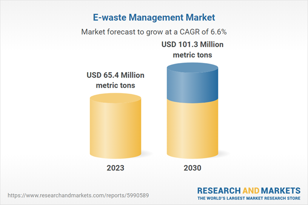 E-waste Management Market