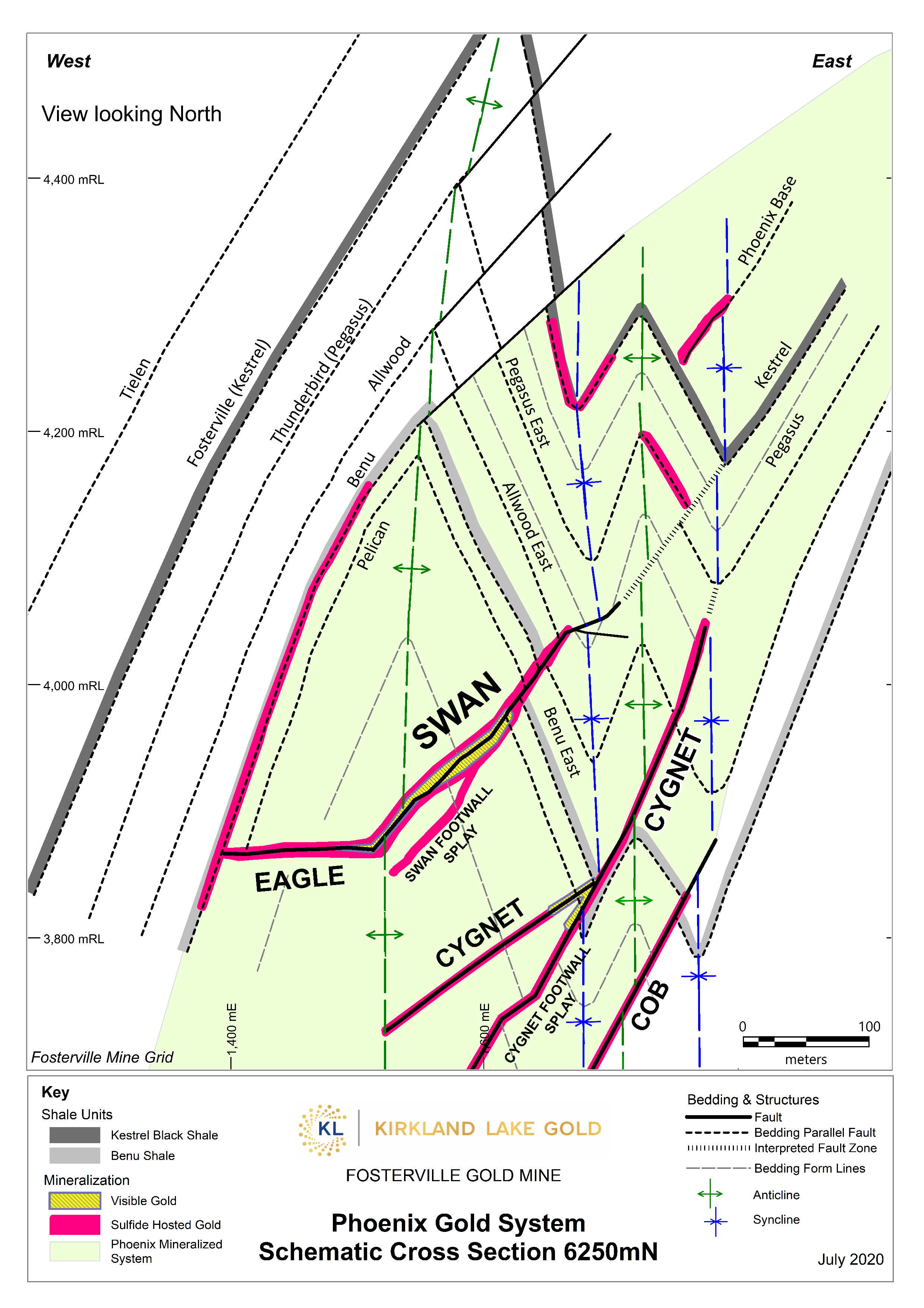 Figure 8