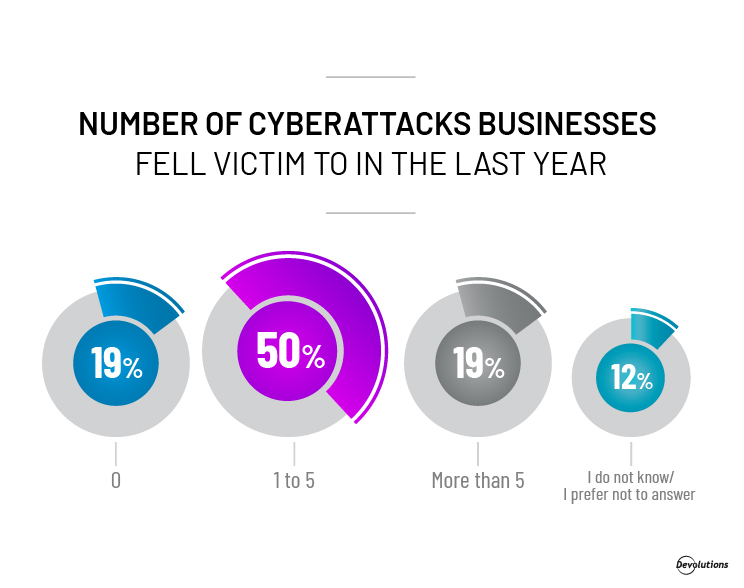 Number_Cyberattacks