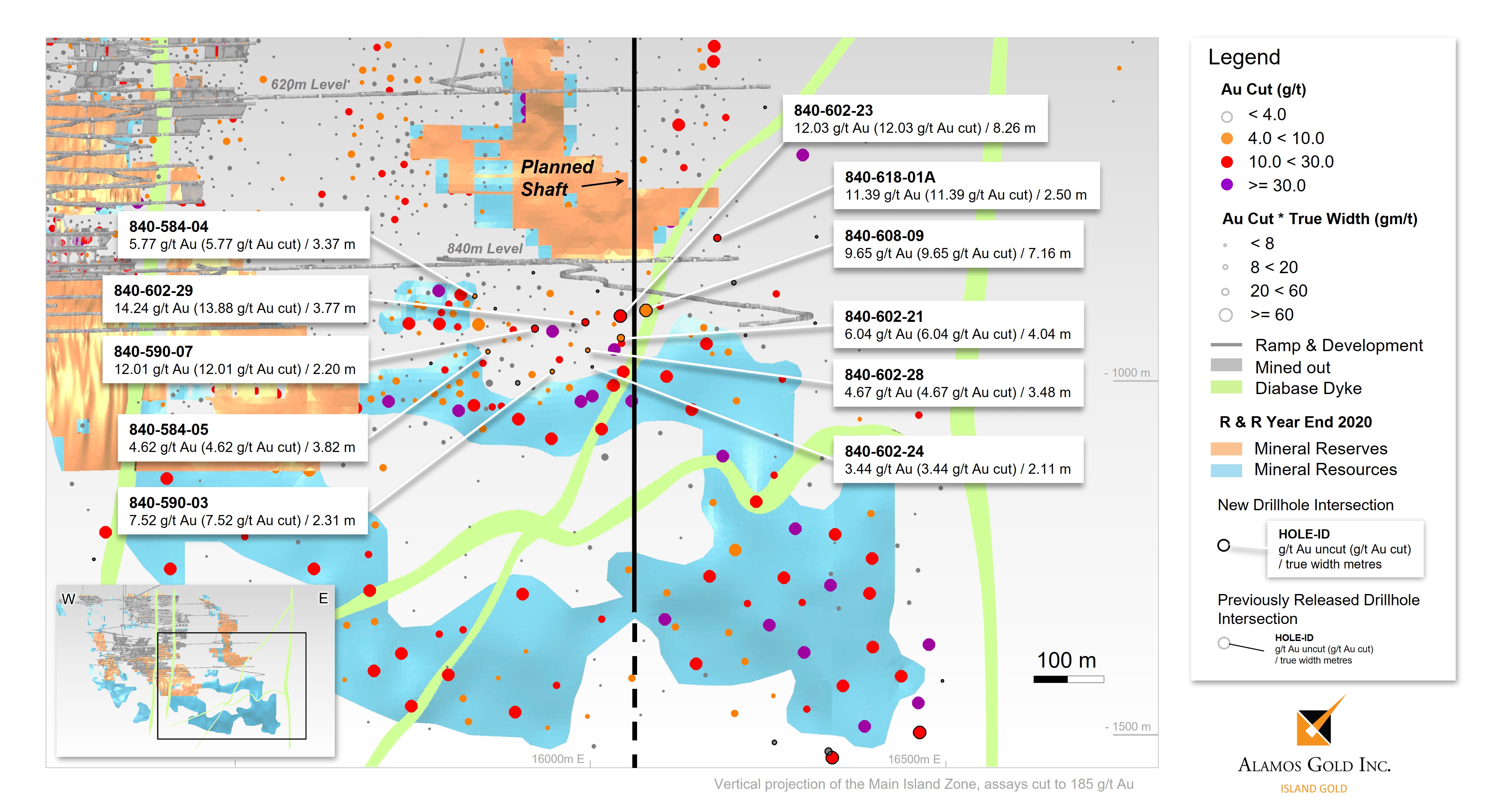 Figure 3 - Island Gold Mine East Area Detailed Longitudinal – Underground Drilling Results