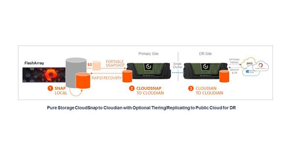 Cloudian_Pure Storage Integration[1]