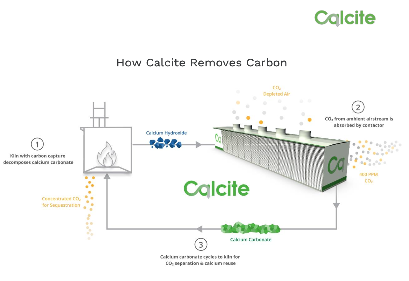 8 Rivers' Calcite Technology