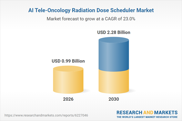 AI Tele-Oncology Radiation Dose Scheduler Market Set to More Than Double During 2026-2030, Reaching USD 2.28 Billion