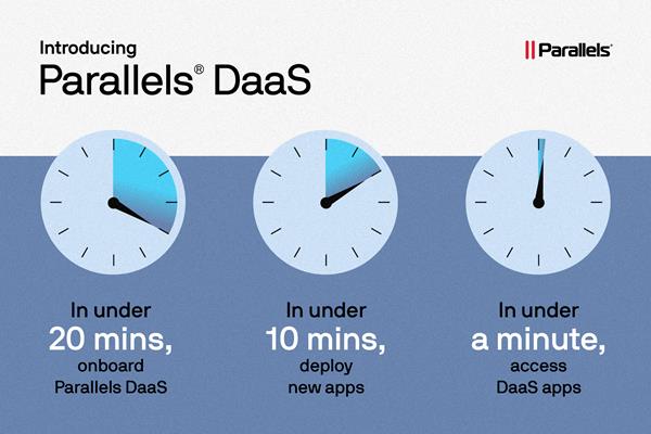 Parallels DaaS Infographic
