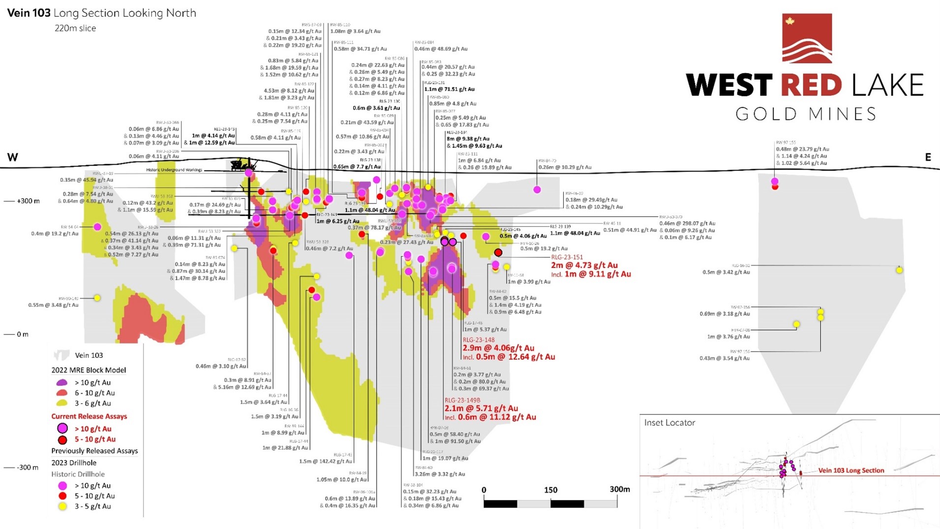 Rowan Mine longitudinal section for Vein 103 showing all intercepts