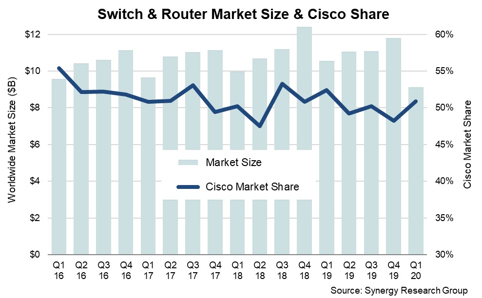 S&R Q120