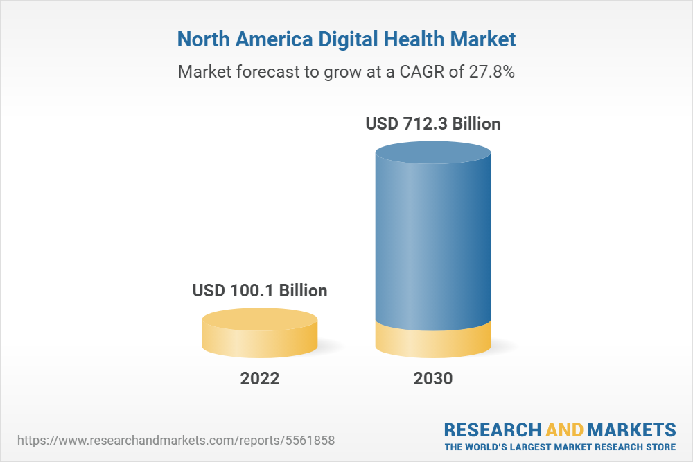 North America Digital Health Market