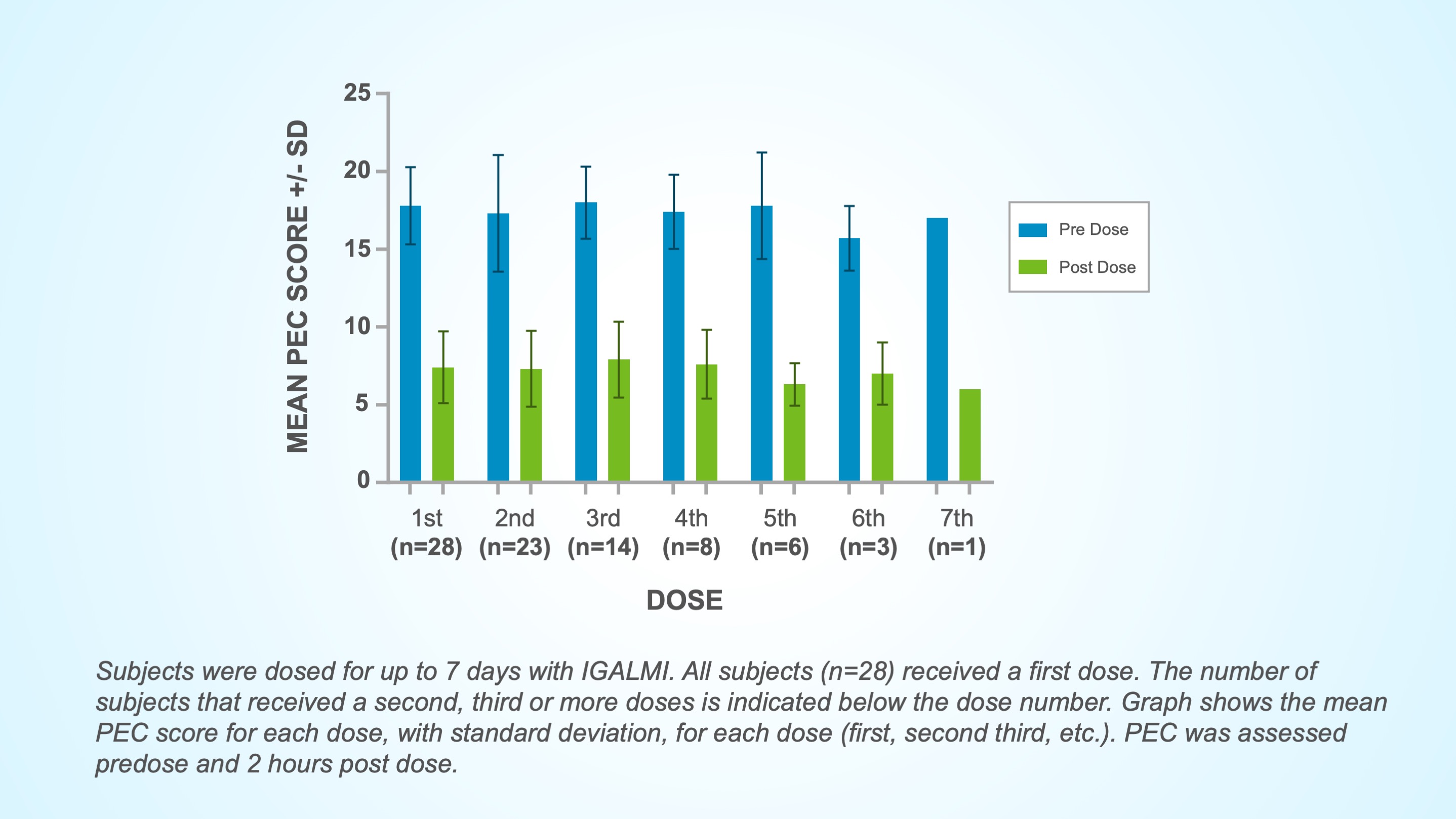 PMR Study Graph_4_24_25