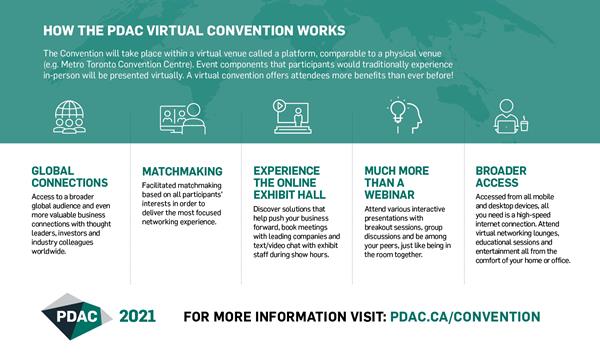 PDAC 2021 Convention Goes Virtual Banner with Benefits