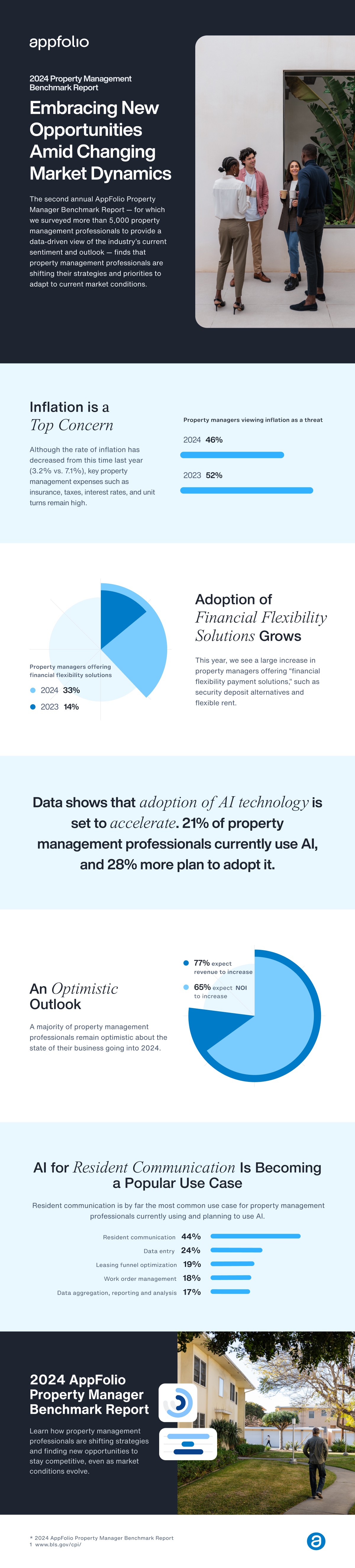 benchmark-report 2024