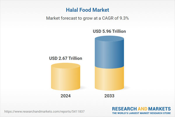 Halal Food Market